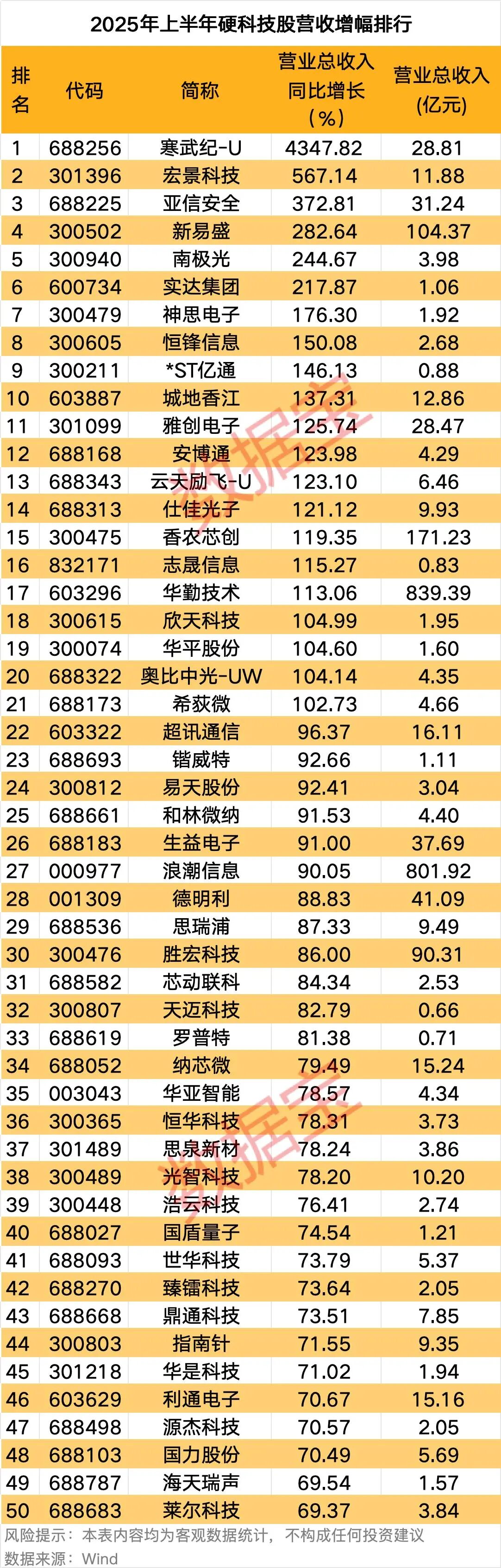 】科技股全名单出炉 请及时收藏 !CQ9电子平台入口【A股硬科技板块