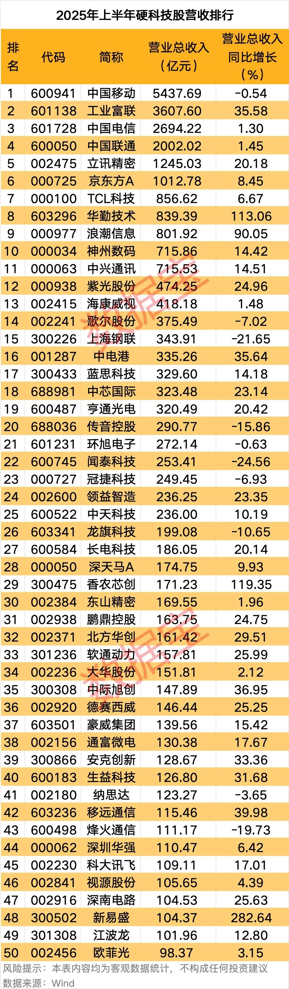 】科技股全名单出炉 请及时收藏 !CQ9电子平台入口【A股硬科技板块(图3) 】科技股全名单出炉 请及时收藏 !CQ9电子平台入口【A股硬科技板块(图3)