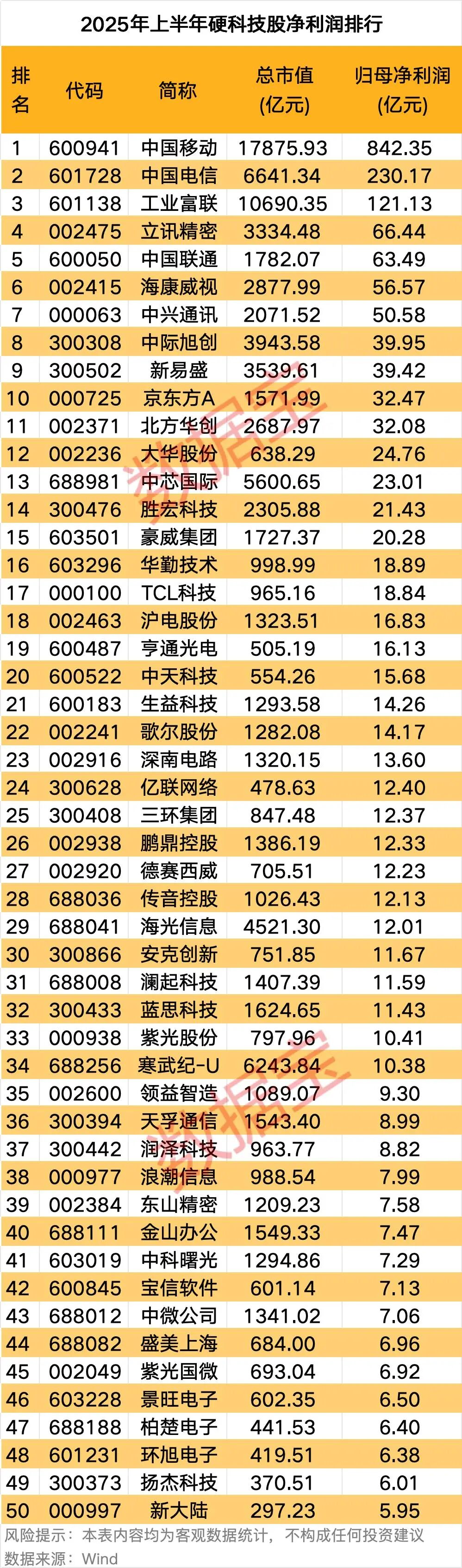 】科技股全名单出炉 请及时收藏 !CQ9电子平台入口【A股硬科技板块(图2) 】科技股全名单出炉 请及时收藏 !CQ9电子平台入口【A股硬科技板块(图2)