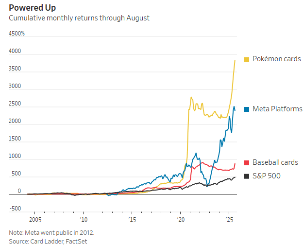 1%宝可梦卡牌成全球投资新宠CQ9电子最新网站暴涨382(图4)