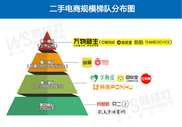 转转闲鱼换了对手CQ9电子版入口(图3)