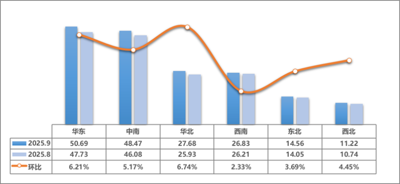 车市场交易量17944万辆环比增长510%CQ9电子中国汽车流通协会:9月全国二手(图4) 车市场交易量17944万辆环比增长510%CQ9电子中国汽车流通协会:9月全国二手(图4)