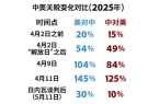 财富 基金 私募 信托 专业的投资顾问C